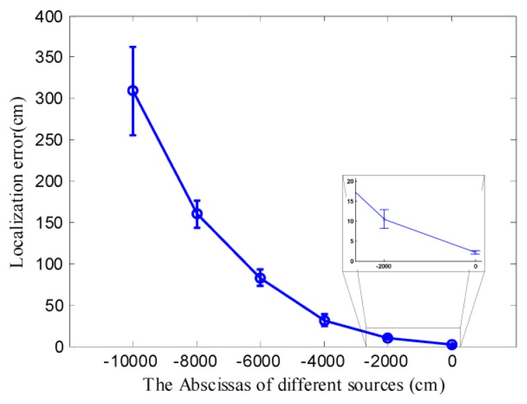 Figure 9.