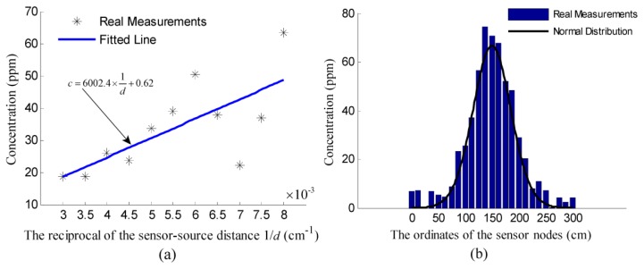 Figure 12.