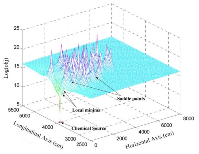 Figure 2.