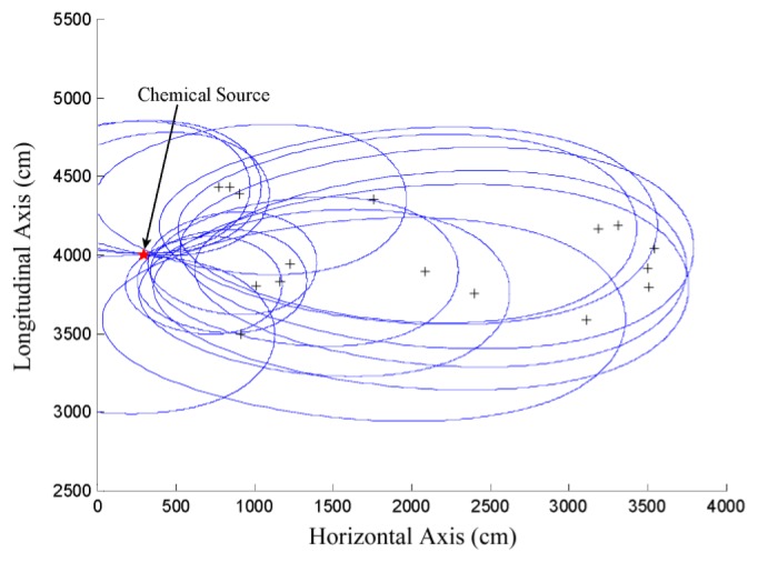 Figure 5.