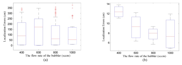 Figure 13.