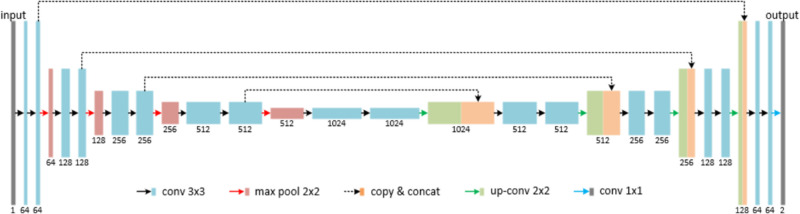 Figure 2.