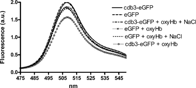 Fig.4