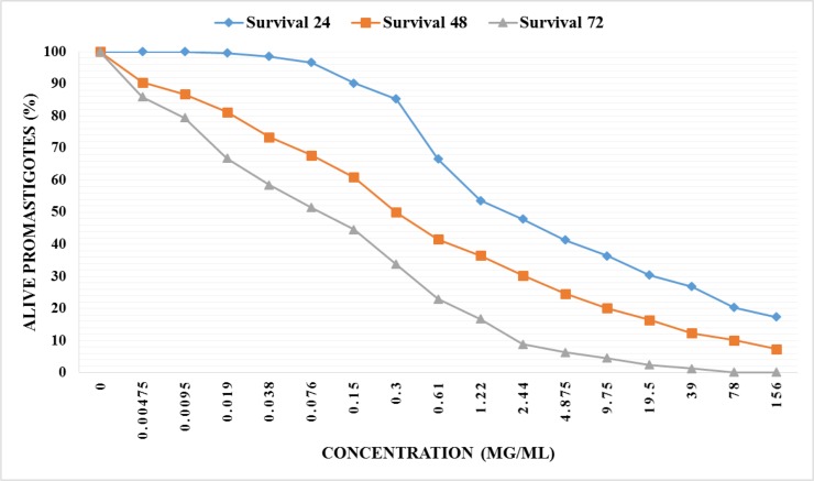 Fig. 2: