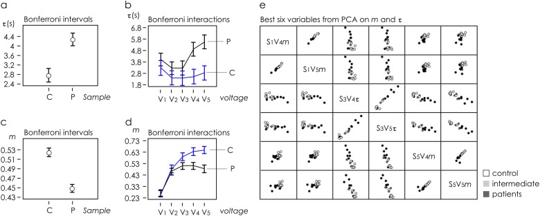 Fig. 4