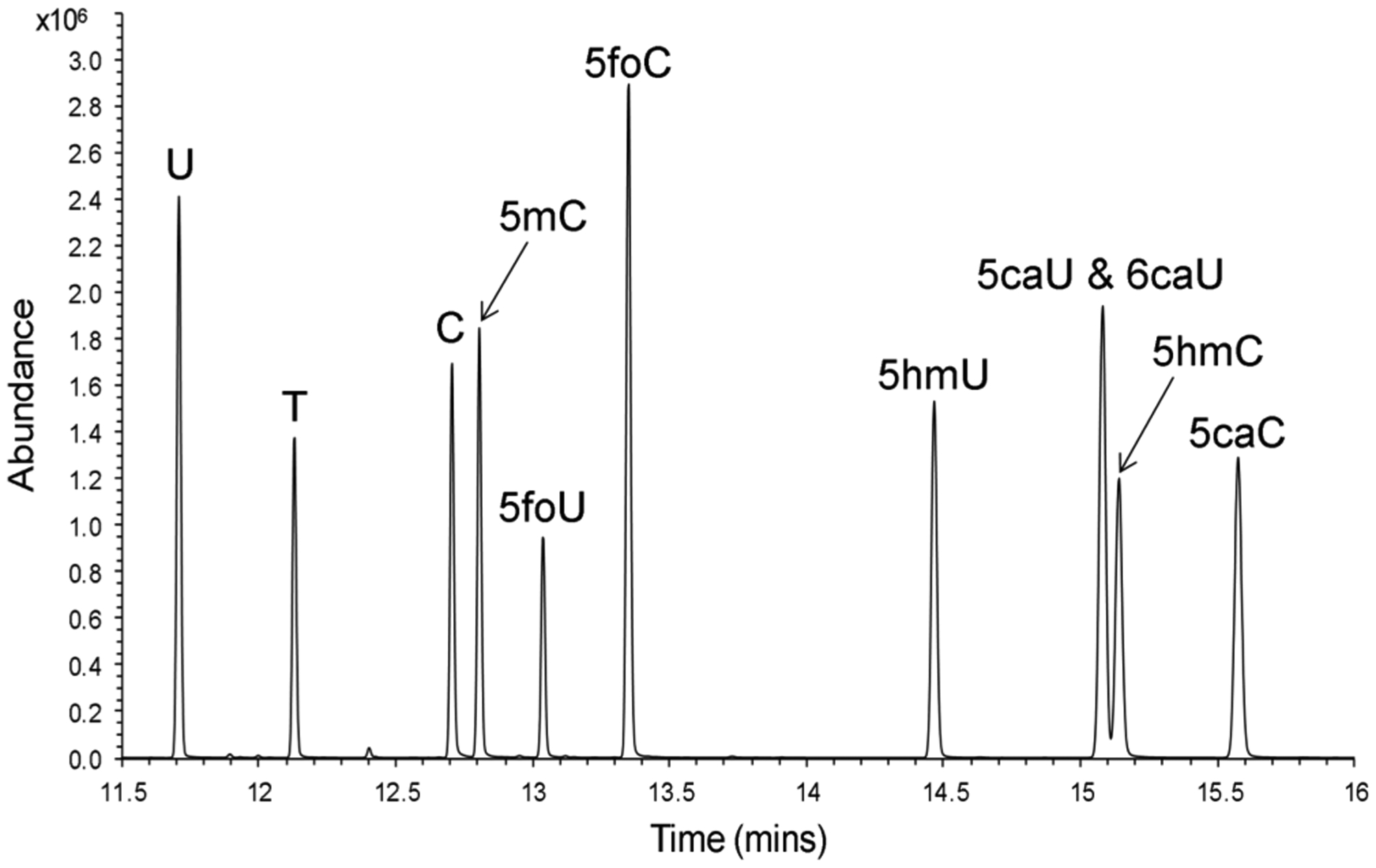 Figure 5.