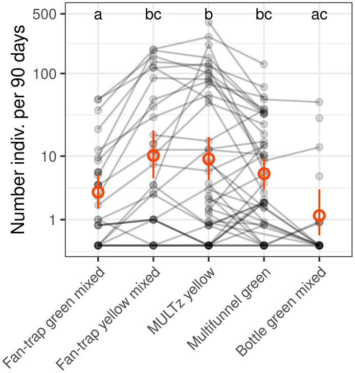 Fig 4