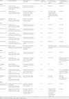 Table I