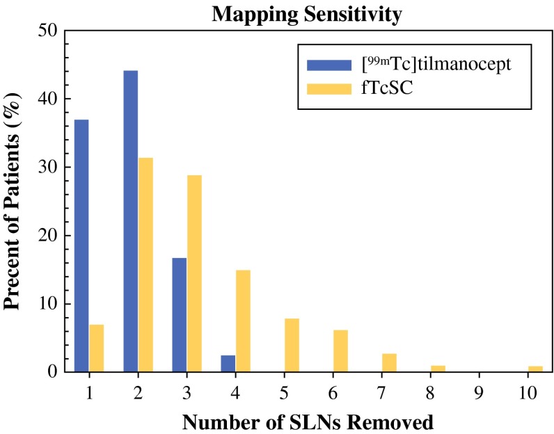 Fig. 1