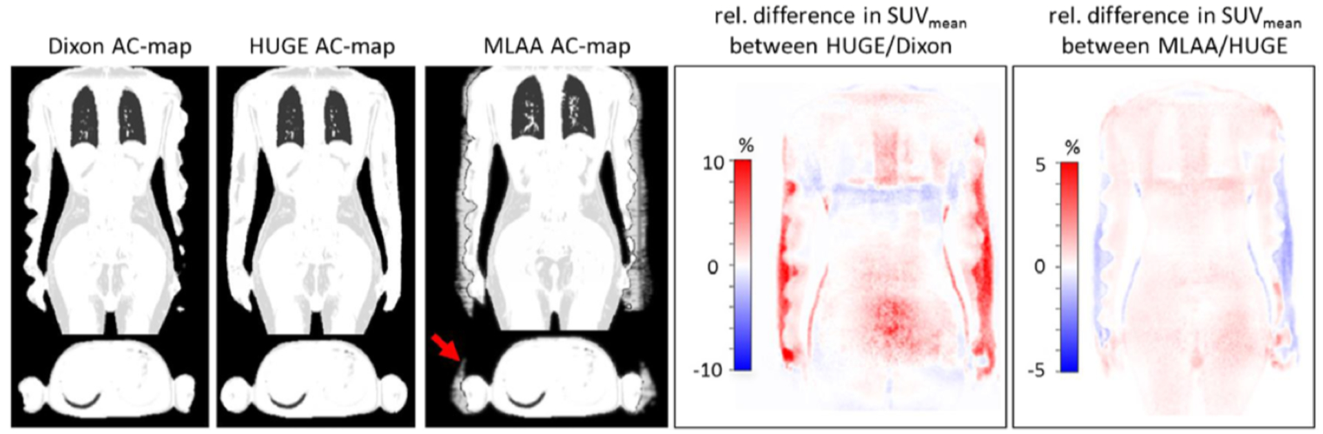 Figure 2: