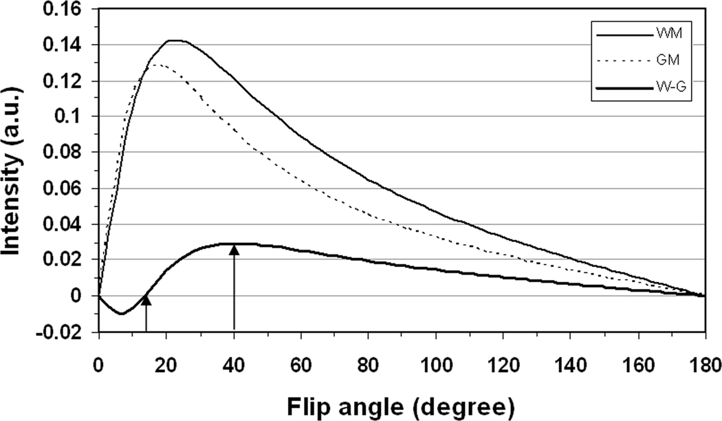 Fig. 11.