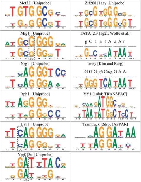 Figure 7.