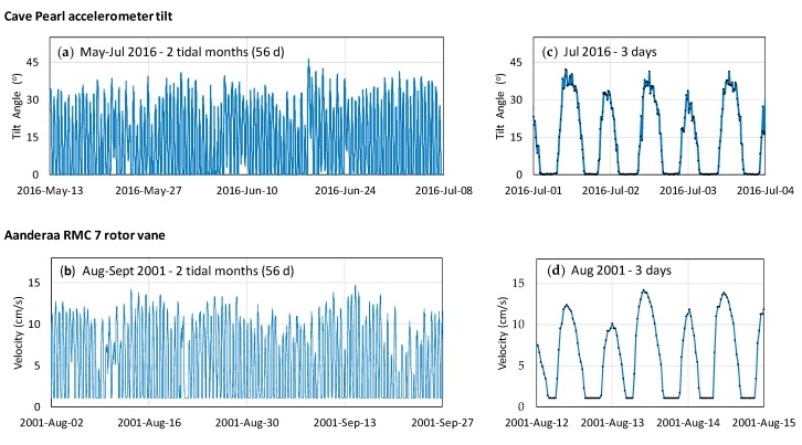 Figure 15