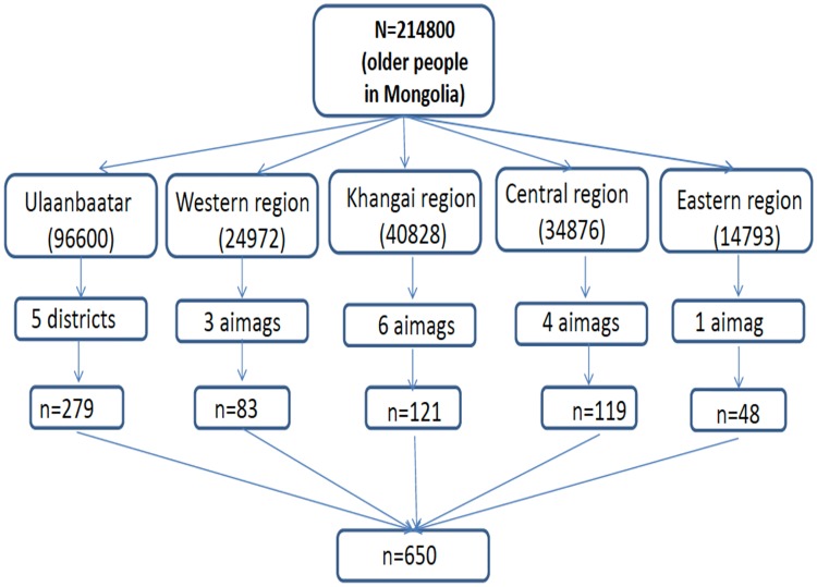 Fig 1