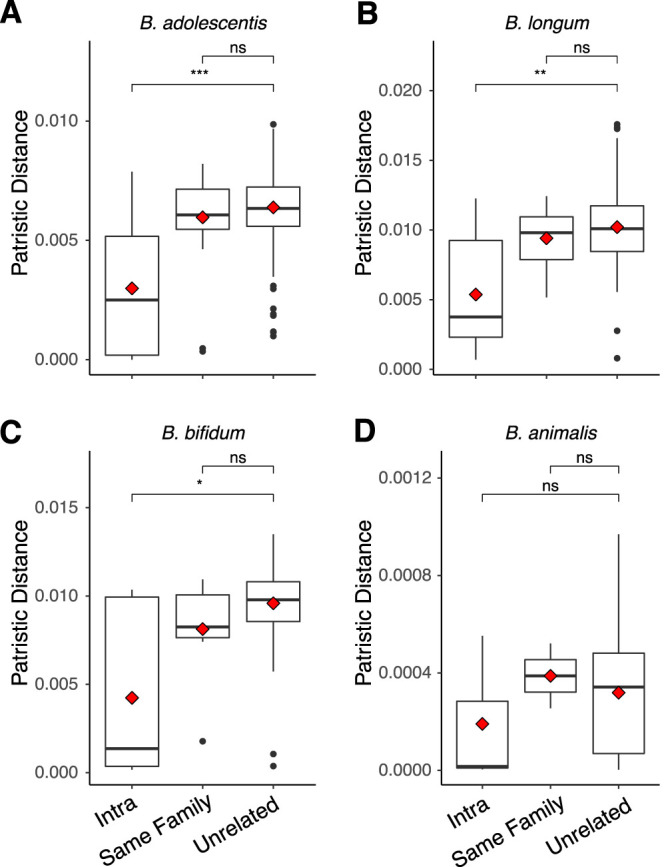 FIG 3