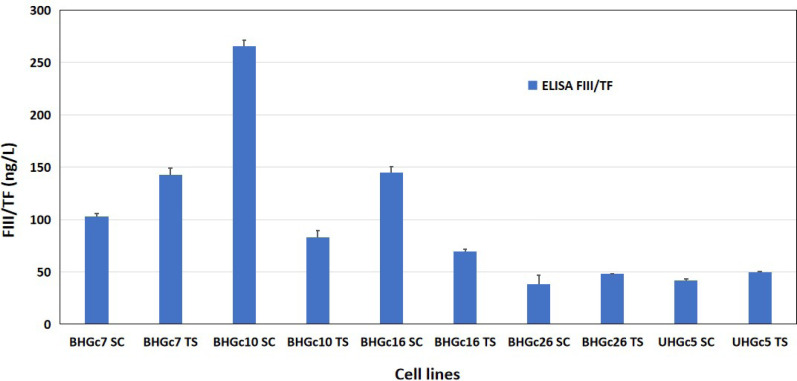 Figure 5.