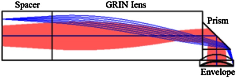 Fig. 2