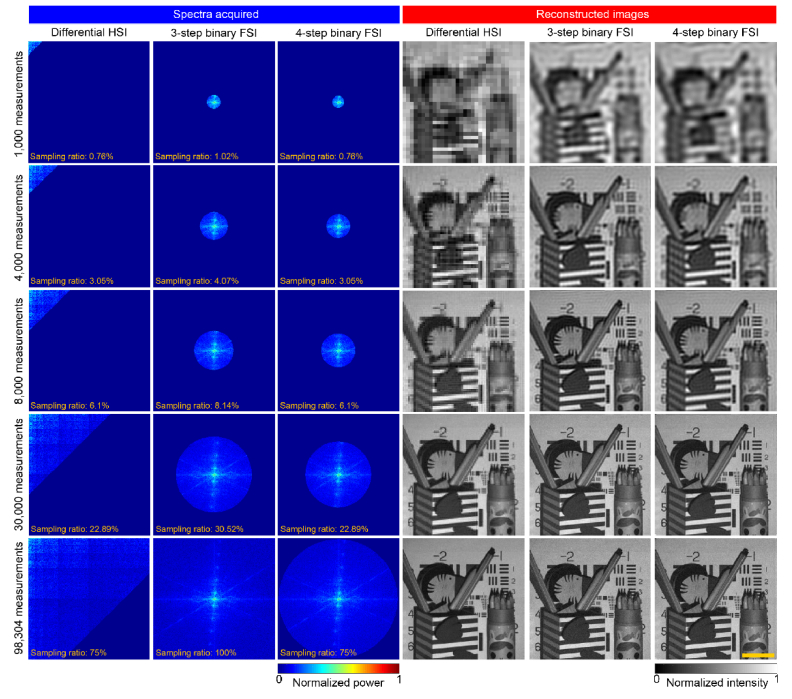 Fig. 14