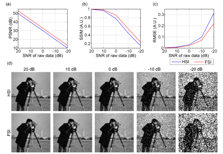 Fig. 9