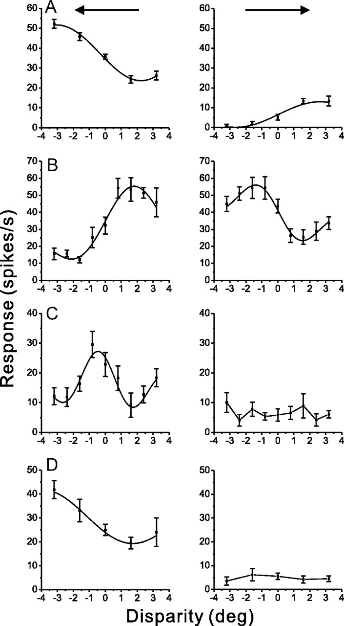 Figure 9.