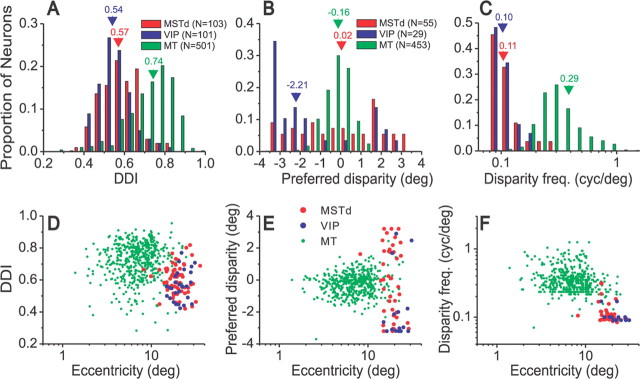 Figure 10.