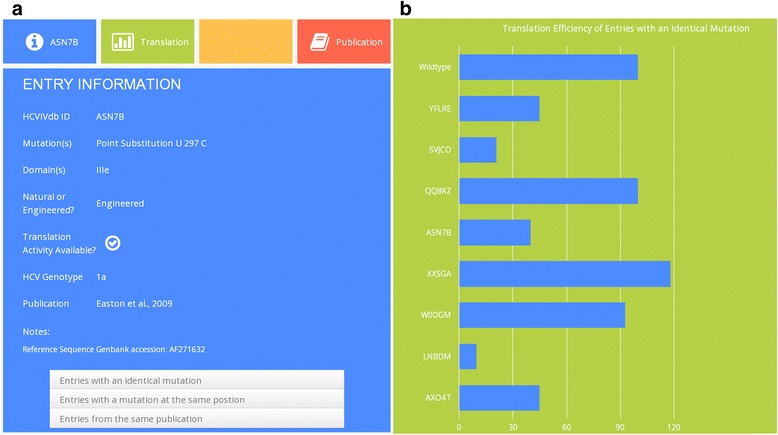HCVIVdb: The hepatitis-C IRES variation database - PMC