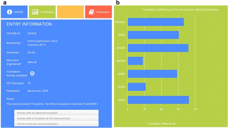 HCVIVdb: The hepatitis-C IRES variation database - PMC image.