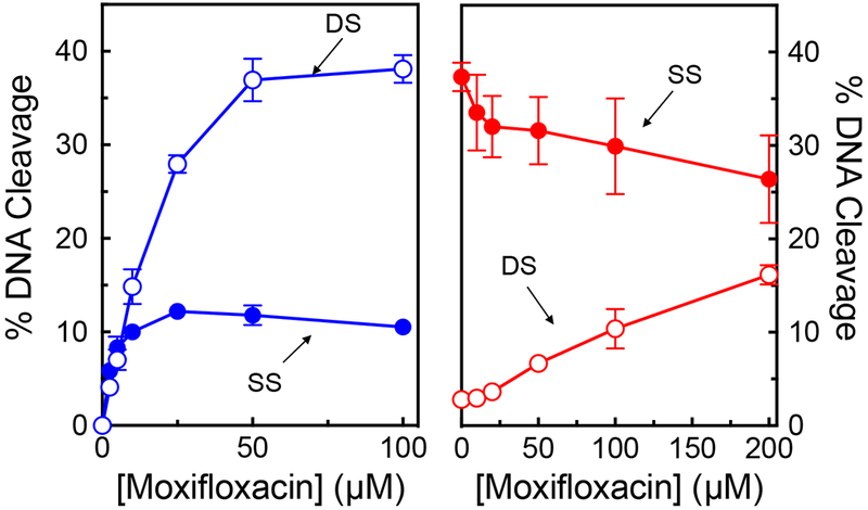 Figure 9.