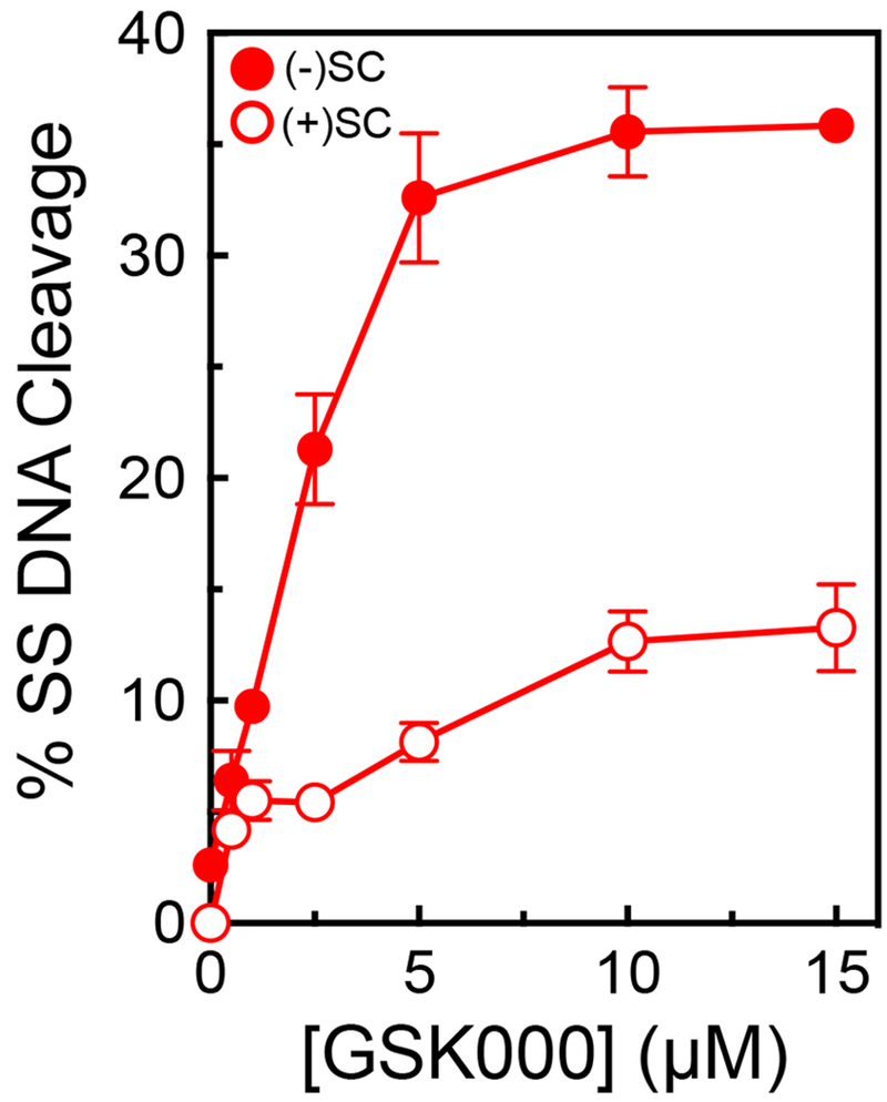 Figure 10.