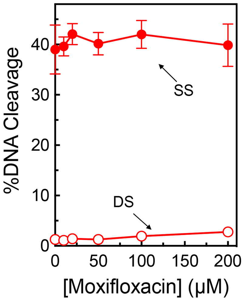 Figure 14.