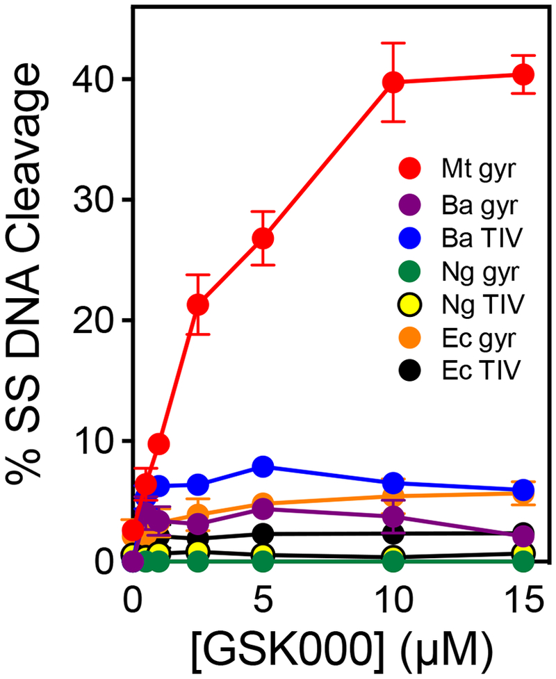 Figure 12.