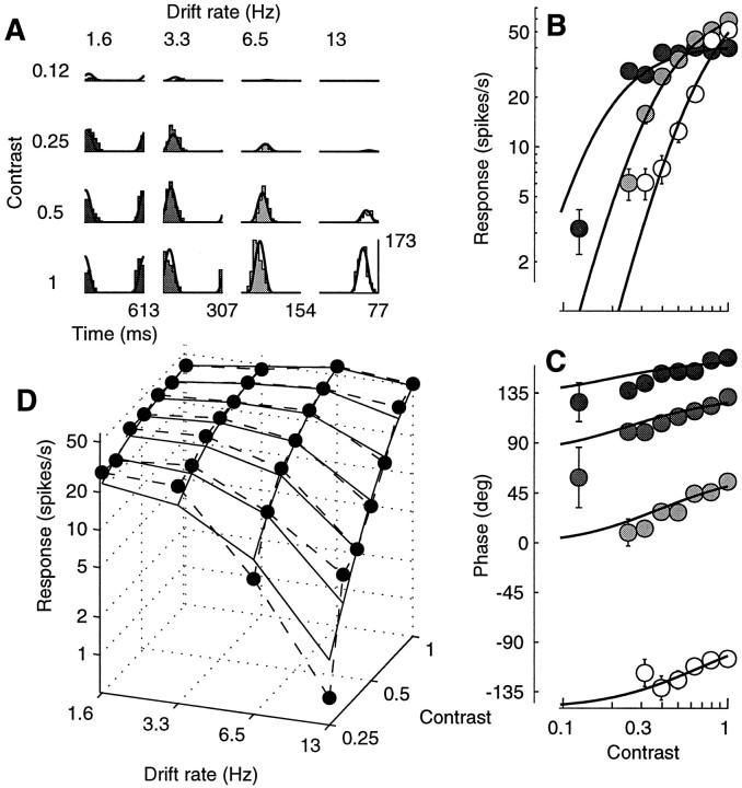 Fig. 6.