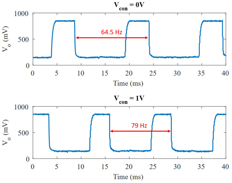 Figure 18