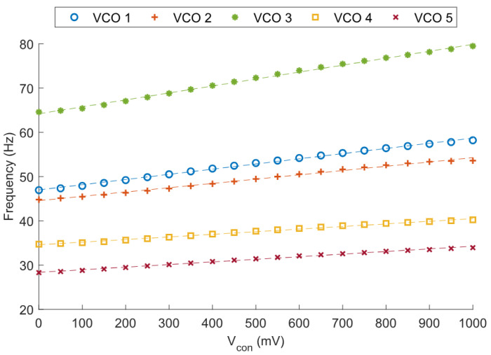 Figure 19