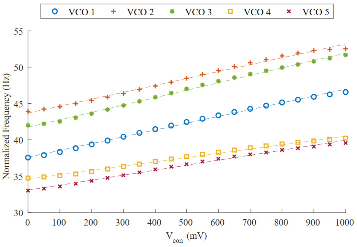 Figure 20