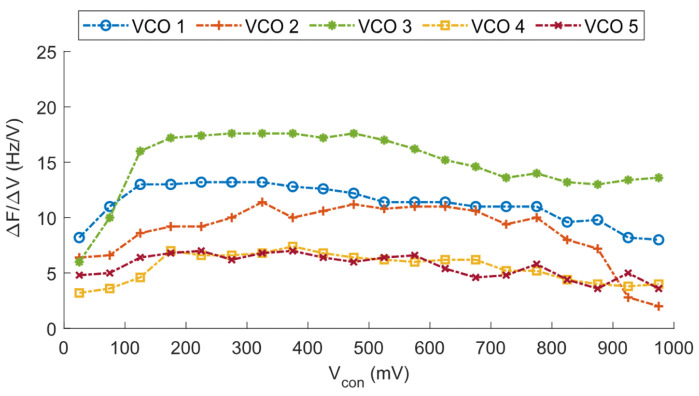 Figure 21