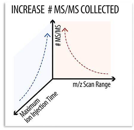 graphic file with name nihms-1053733-f0001.jpg