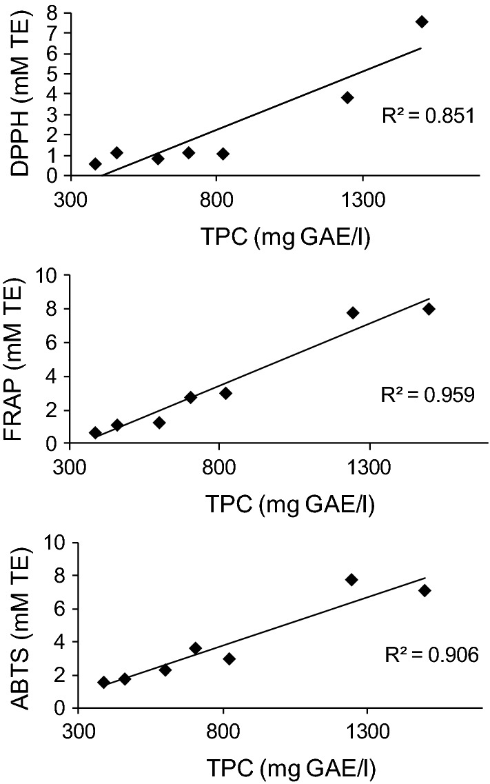 Fig. 3