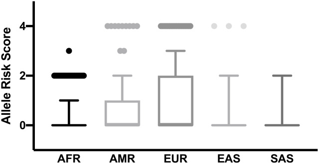 Fig 7