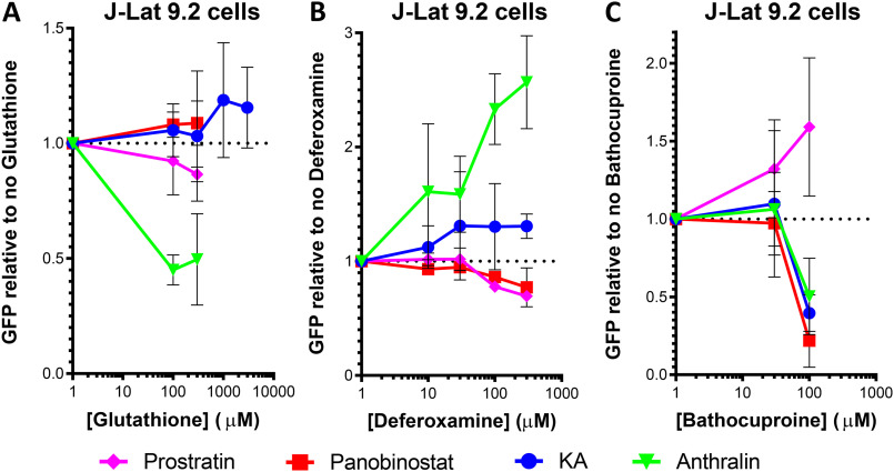 Figure 5.