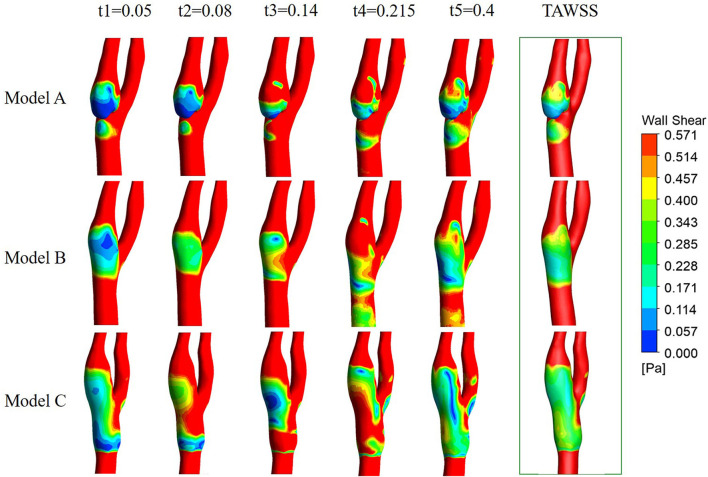 Figure 7