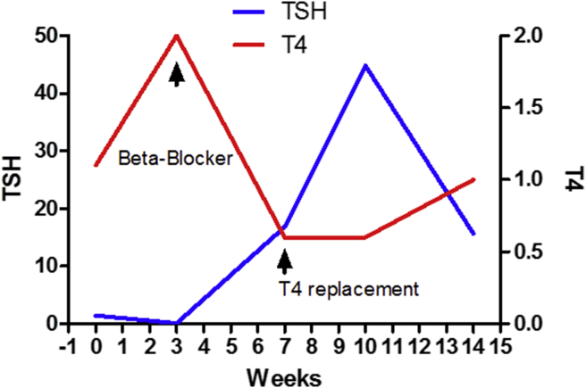 Fig. 2