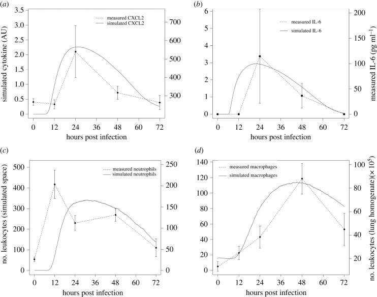 Figure 5. 