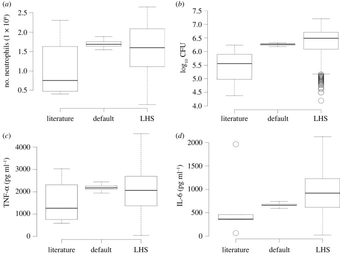 Figure 4. 