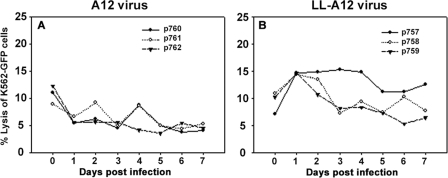 FIG. 8.