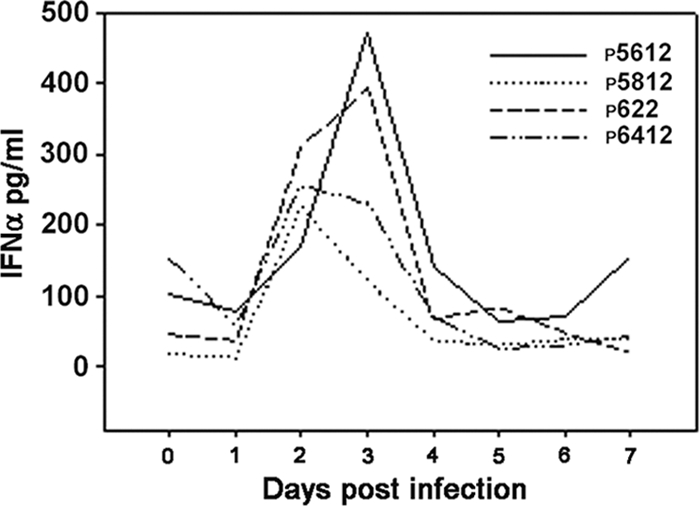 FIG. 6.