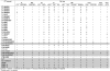 Table 2