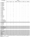 Table 1