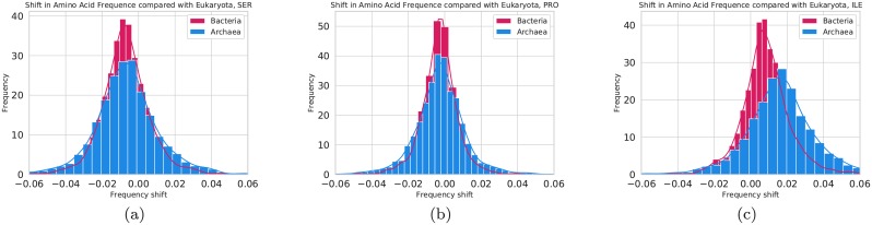 Fig 8