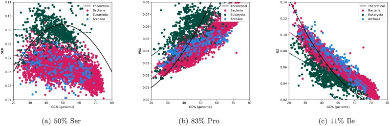 Fig 10